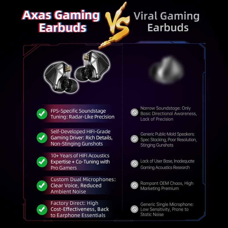 KZ Axas FPS-Özelleştirilmiş Ku - Esports Gaming Earbuds incelemesi ve fiyatı