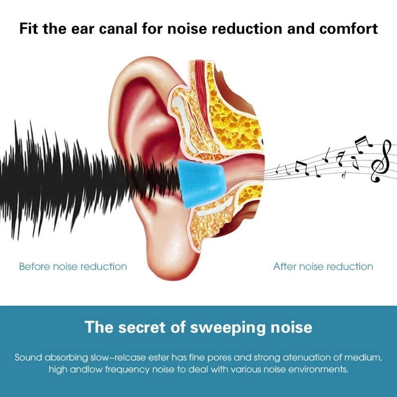 1-6 çift yumuşak hafızalı köpü - Sound Dampening Foam incelemesi ve fiyatı