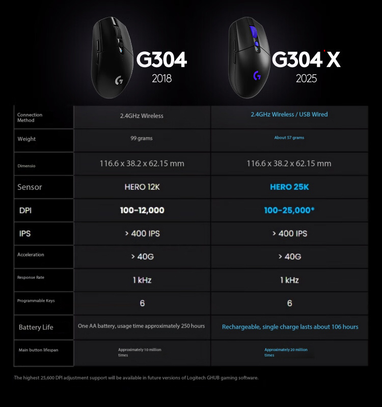 Logitech G304X Kablosuz Fare O - Gaming X Esports incelemesi ve fiyatı